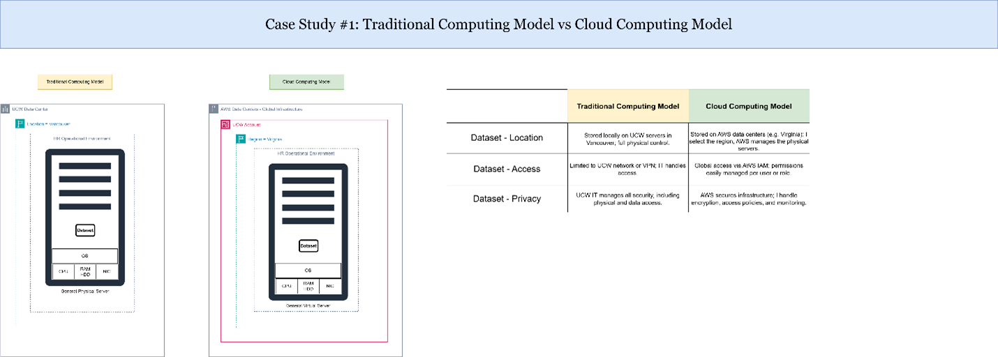 case-study-1-comp-model