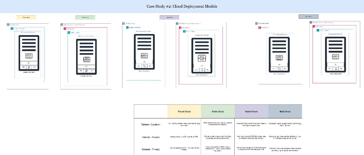case-study-2-comp-deploy