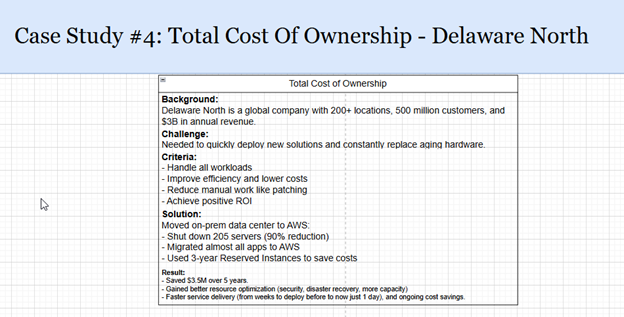 case-study-4-total-cost