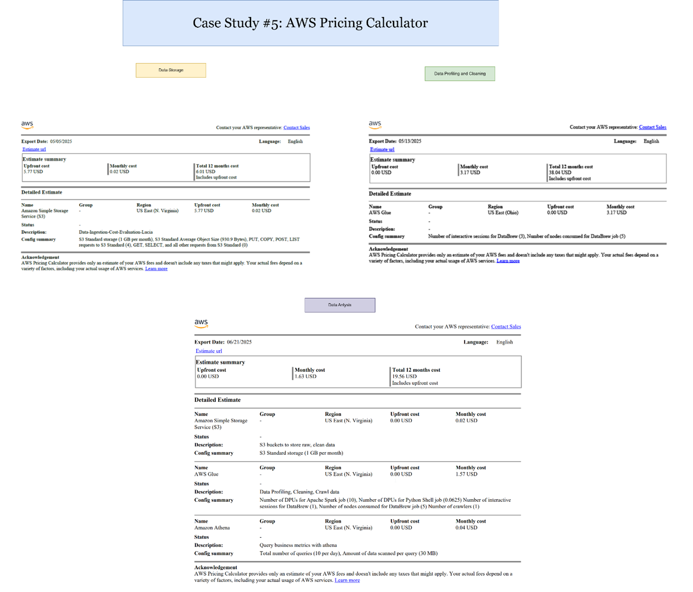 case-study-5-aws-est