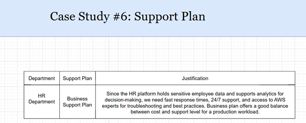 case-study-6-support-plan
