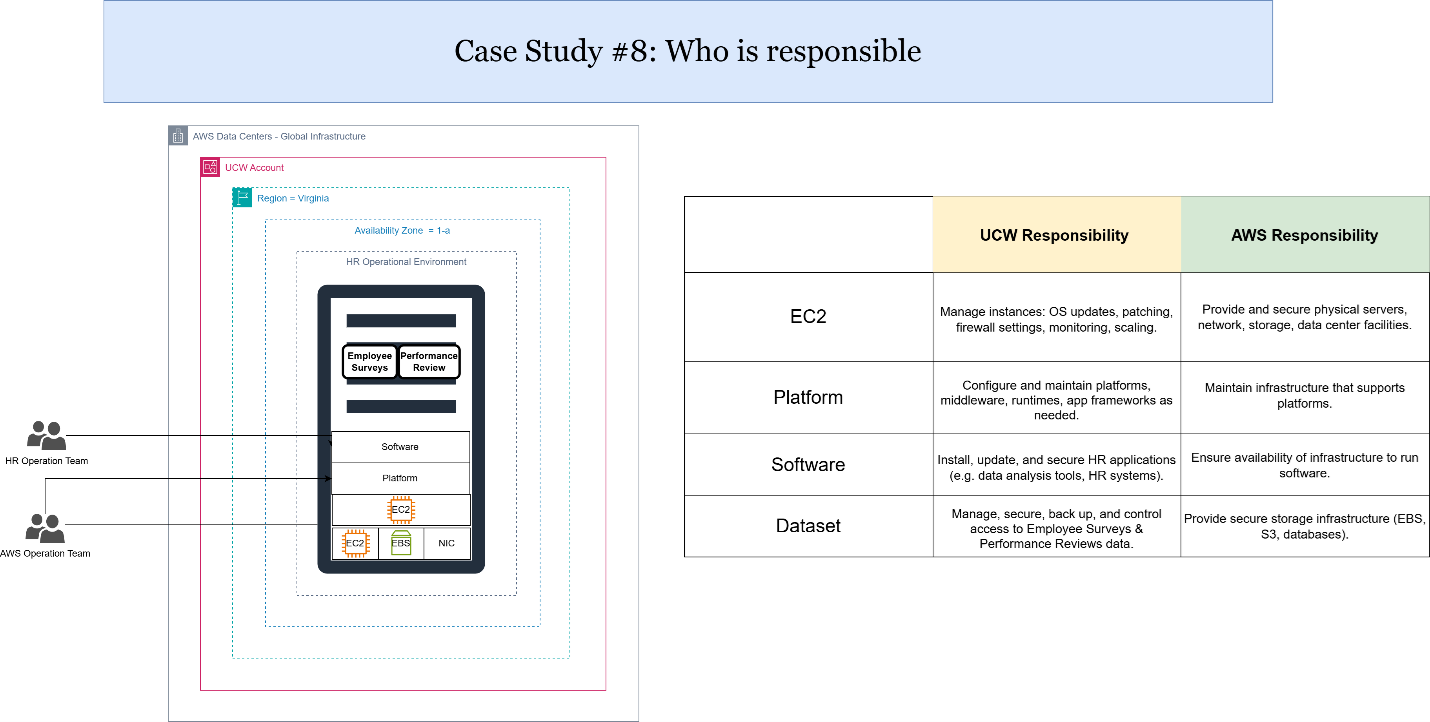 case-study-8-responsible