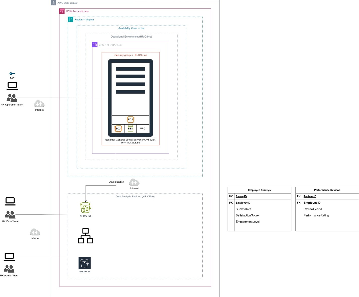 project-1-datalake-design