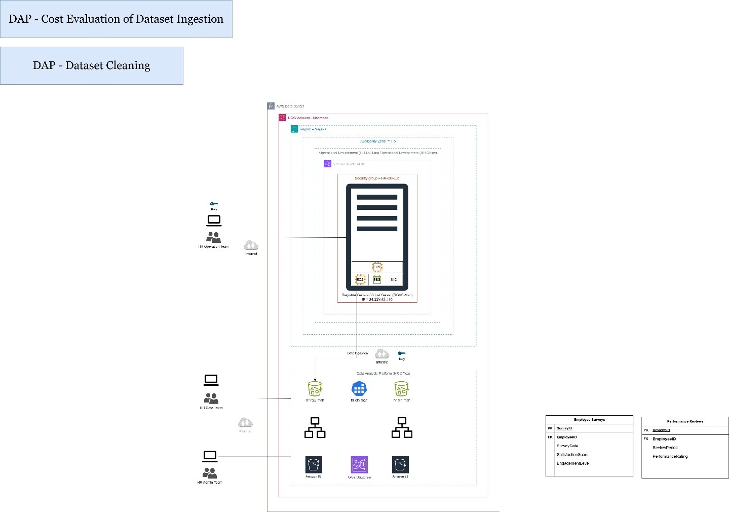 project-2-cost-eval-design