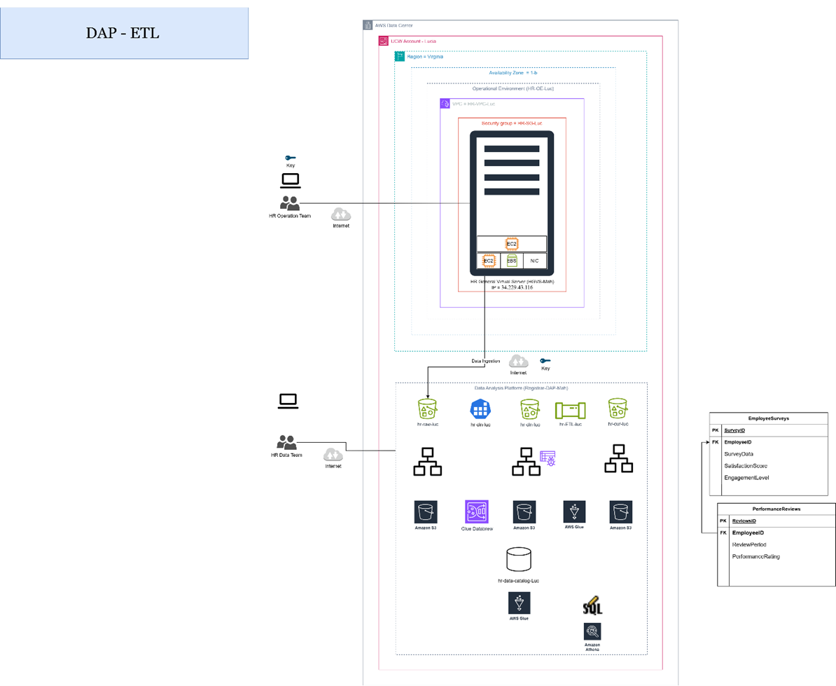 project-3-engagement-analysis