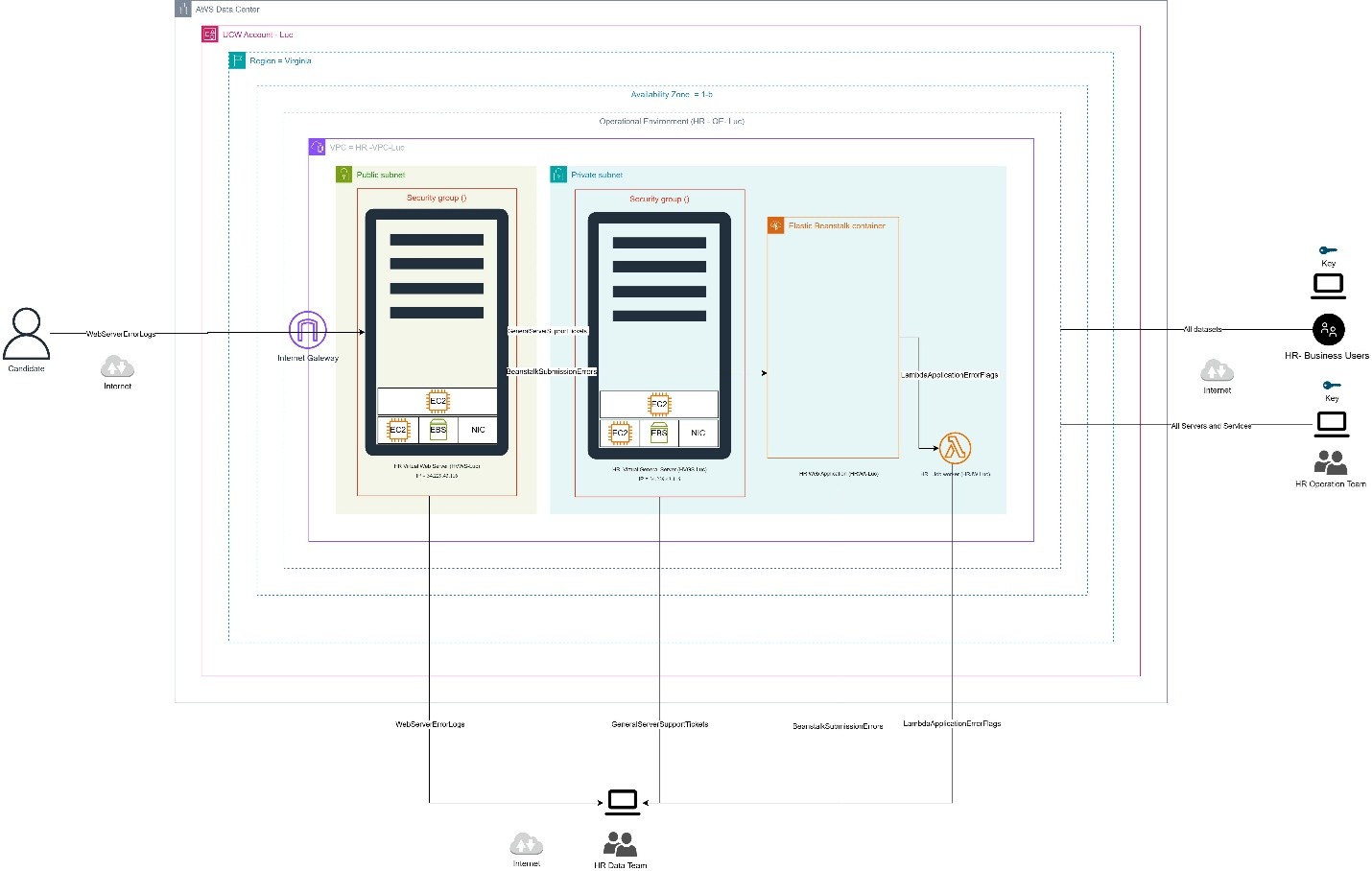 project-4-dap-design
