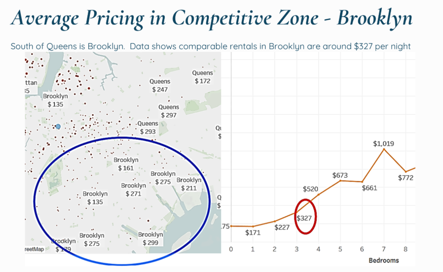 Brooklyn pricing visualization